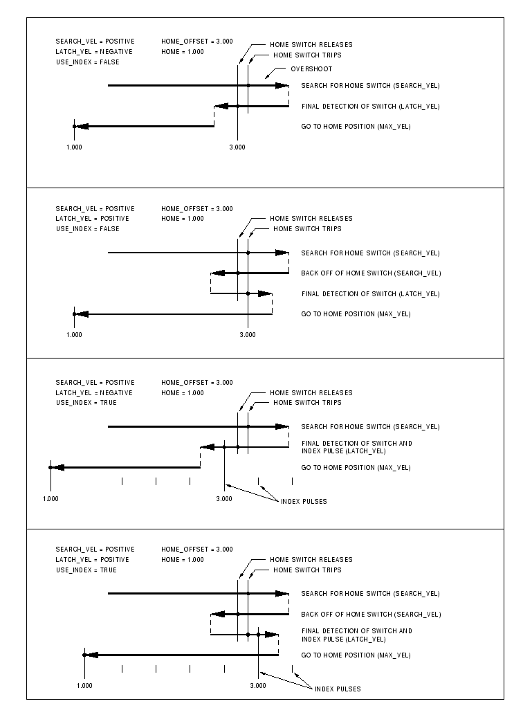 \includegraphics[width=7in,height=9in,keepaspectratio]{emc2-motion-homing-diag}