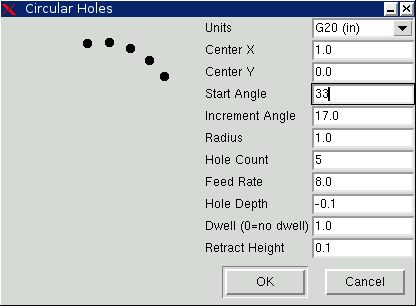 Image holes