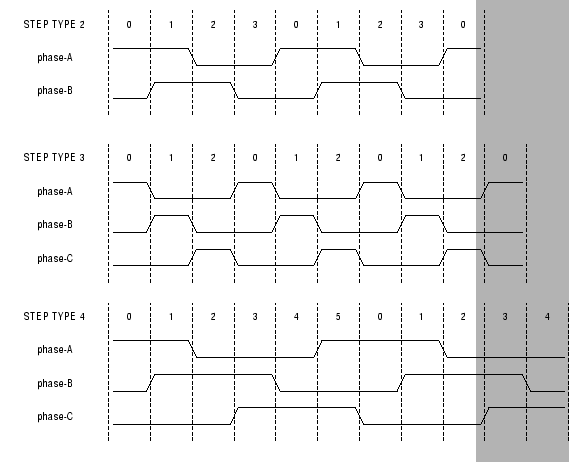 \includegraphics[width=6in,height=4in,keepaspectratio]{stepgen-type2-4}