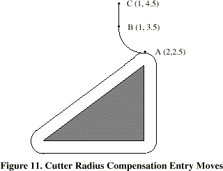 images/radius_comp_entry.png