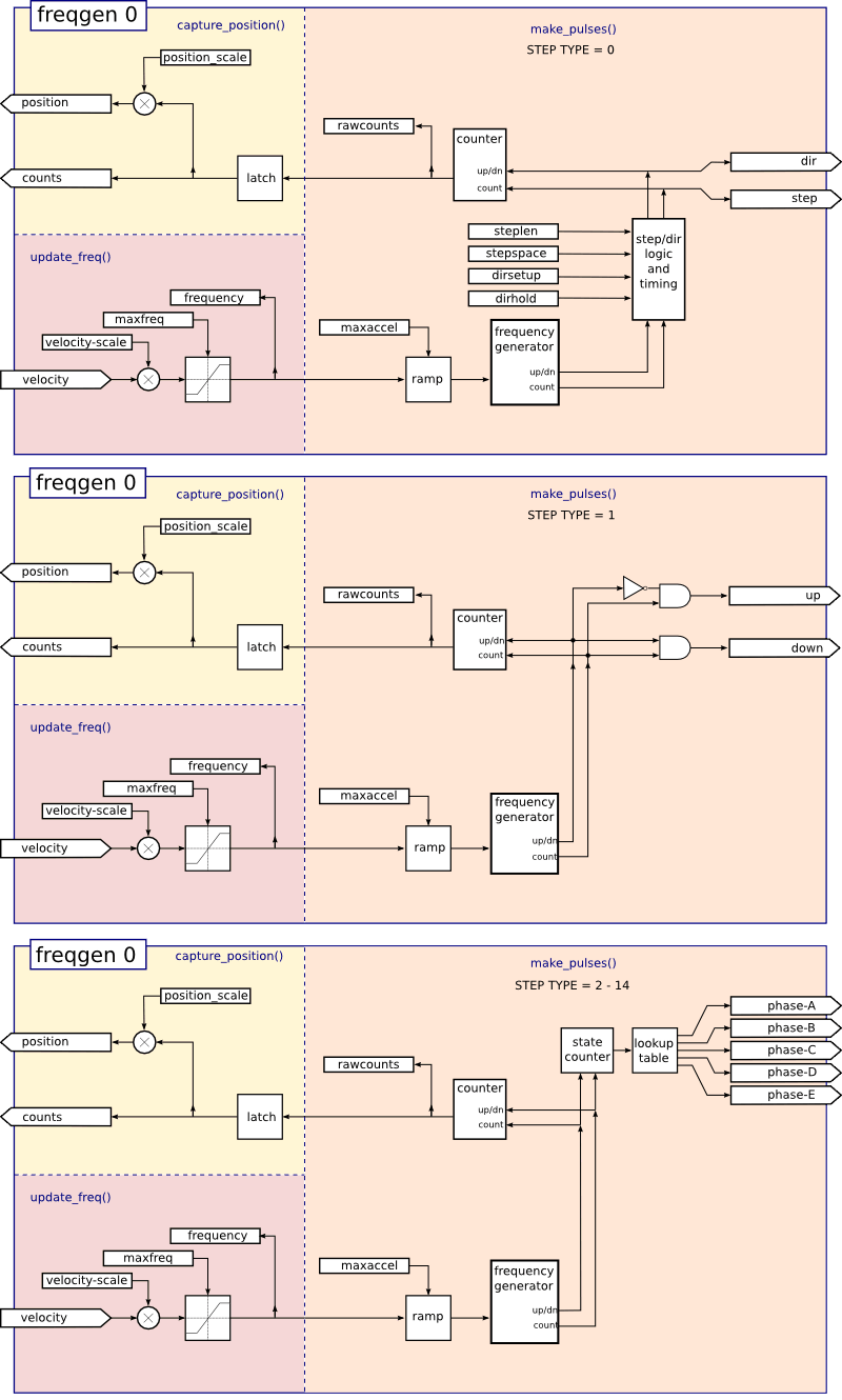 images/freqgen-block-diag.png
