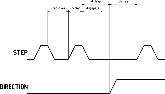 images/pluto_step_waveform.png