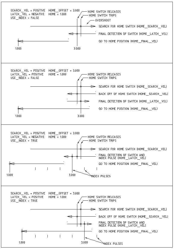 images/emc2-motion-homing-diag.png