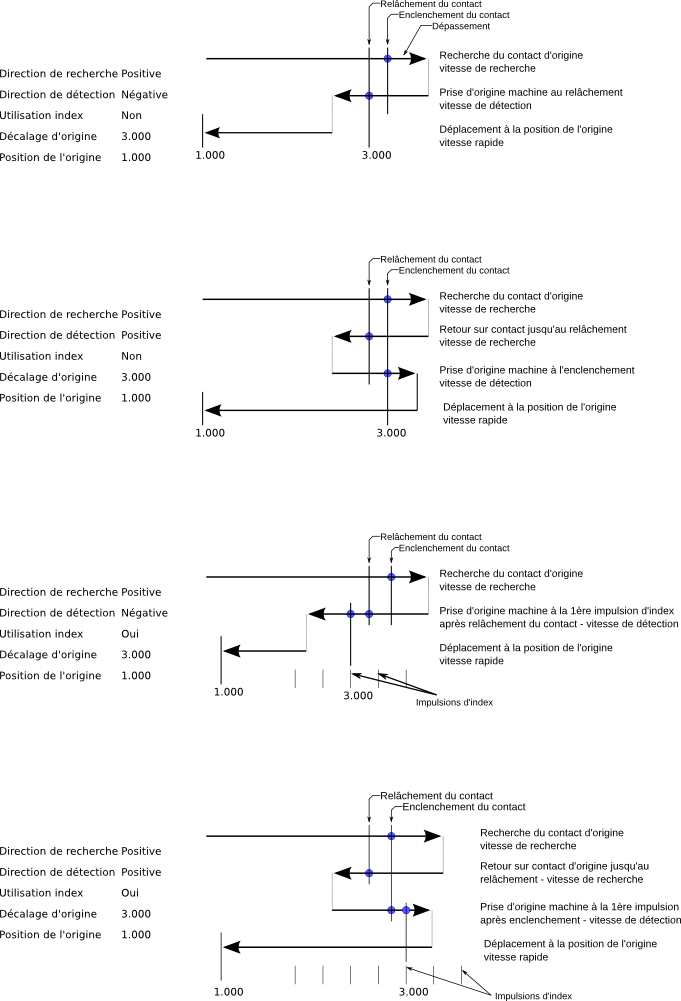 images/linuxcnc-motion-homing-diag_fr.png