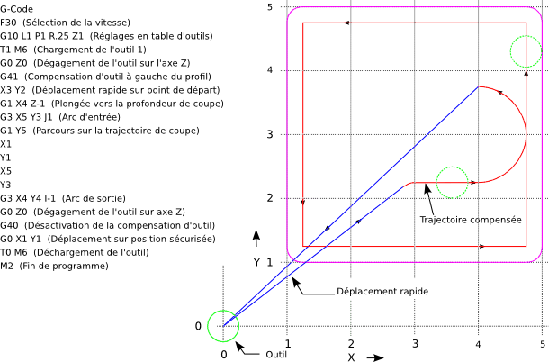 images/inside-comp_fr.png