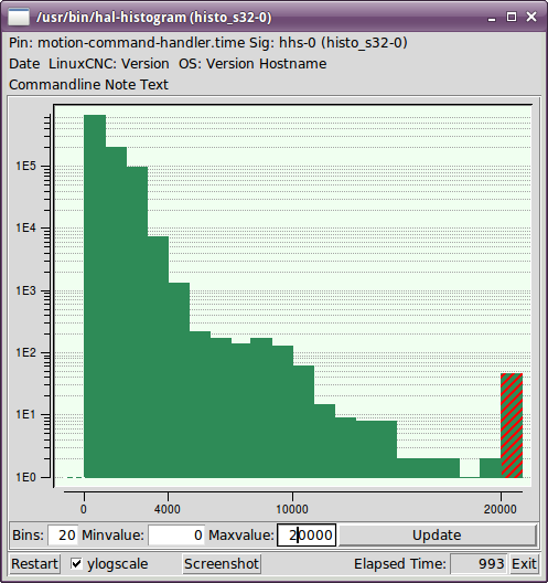 images/hal-histogram.png