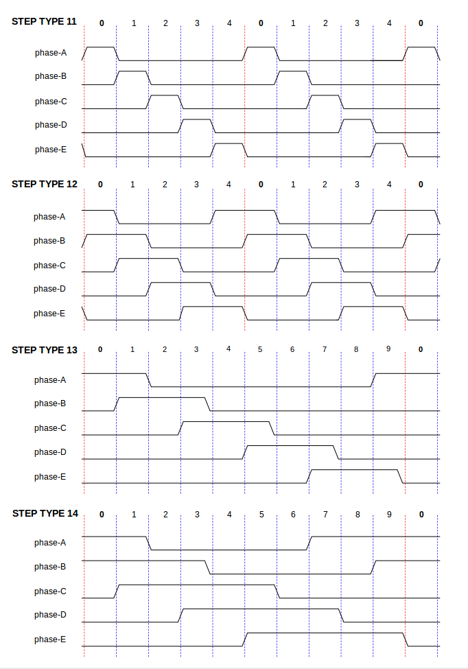 images/stepgen-type11-14.png