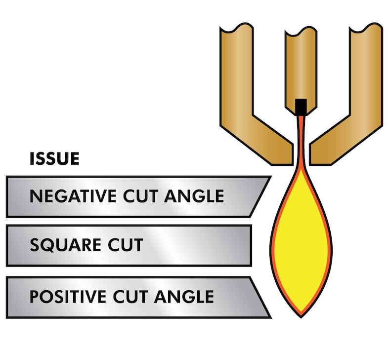 primer cut angularity