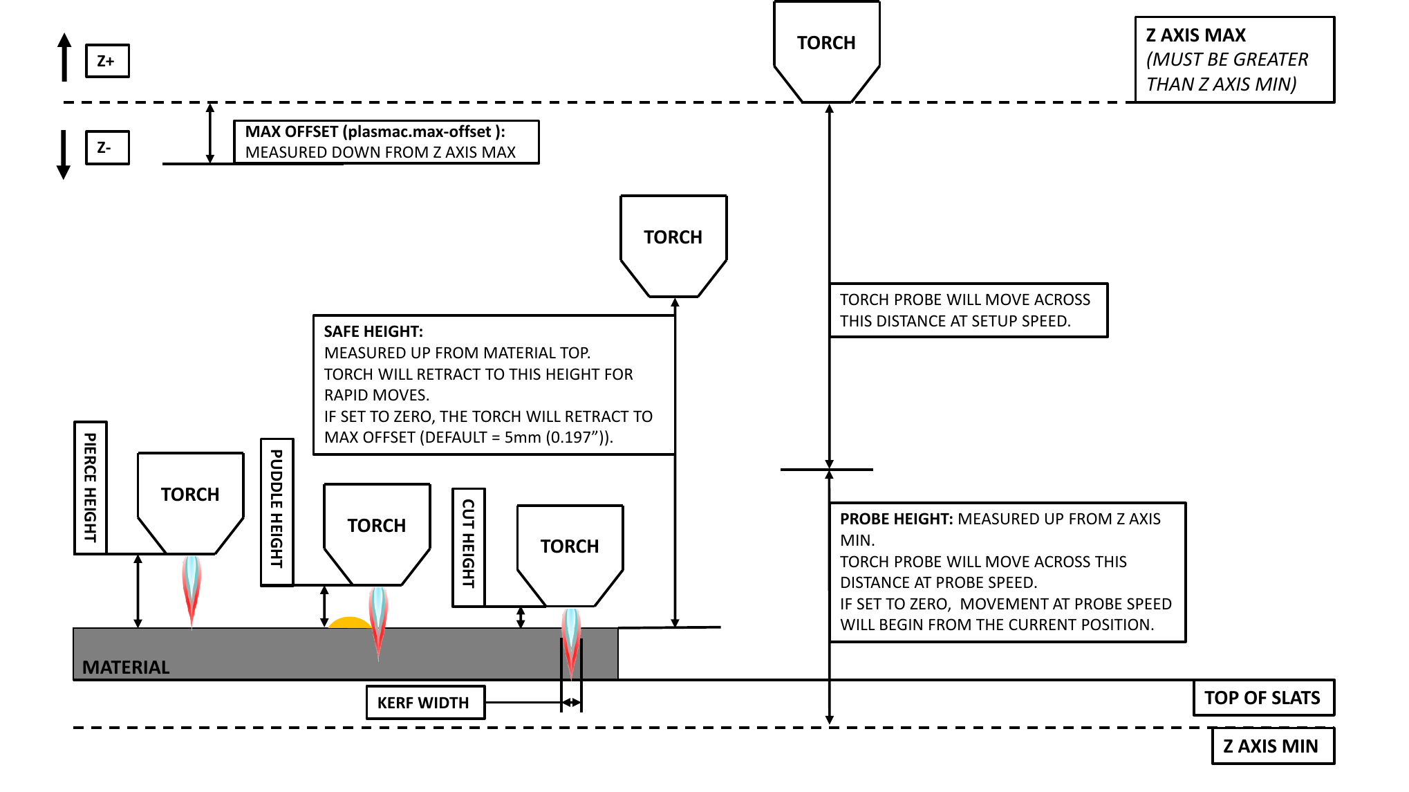 qtplasmac heights diagram probe height