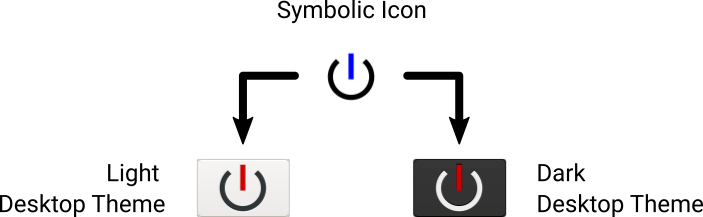 gmoccapy icon theme symbolic