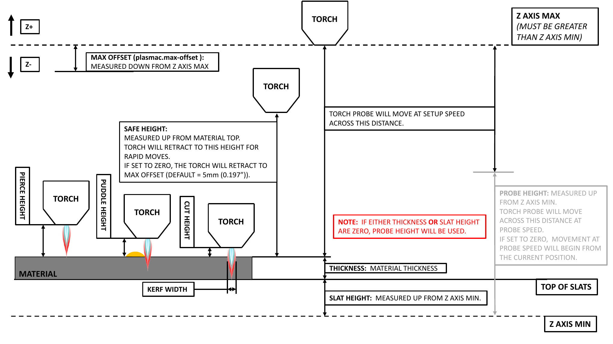 qtplasmac heights diagram slat and material height