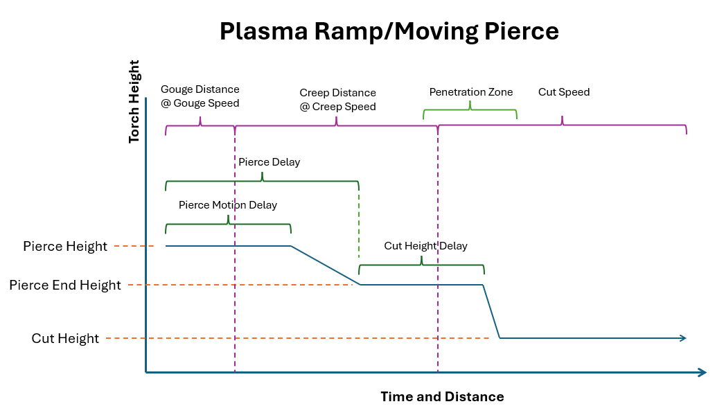 qtplasmac ramp pierce chart
