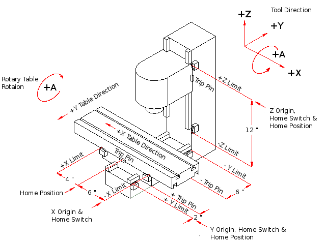 images/mill-diagram.png