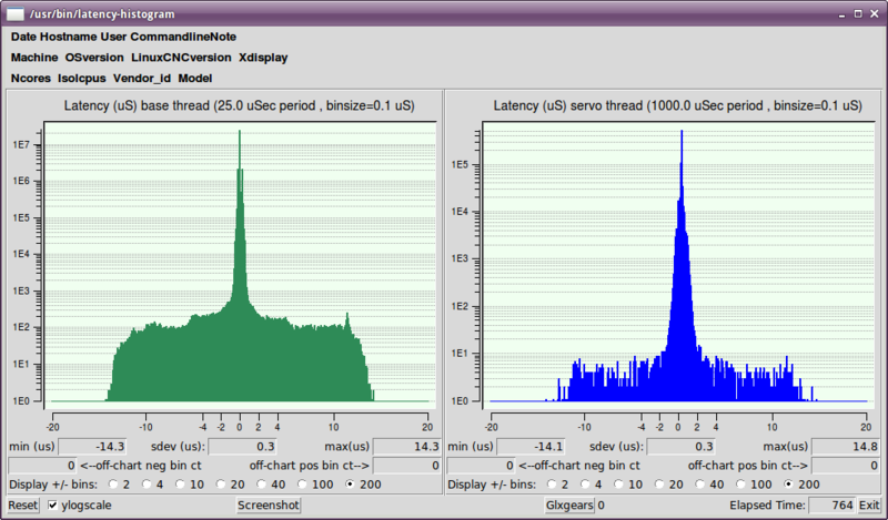 Latency. Latecci. Краш тест гистограммы.